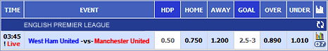 Asian handicap table
